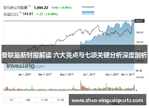 曼联最新财报解读 六大亮点与七项关键分析深度剖析